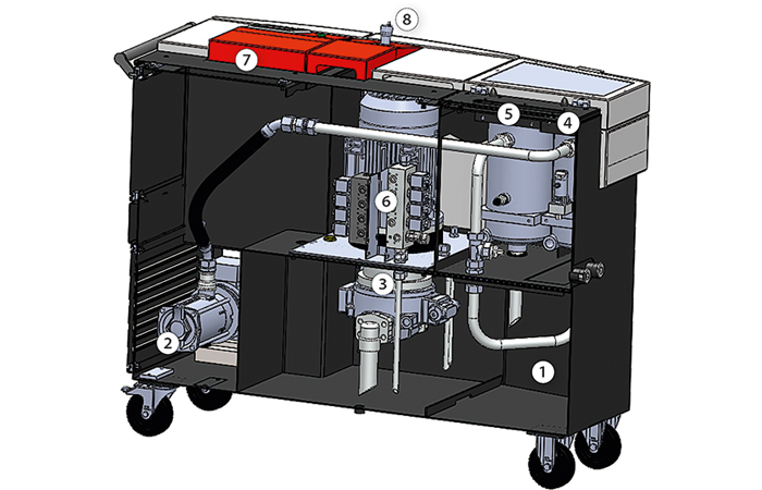 Solution Haute Pression Müller Hydraulik