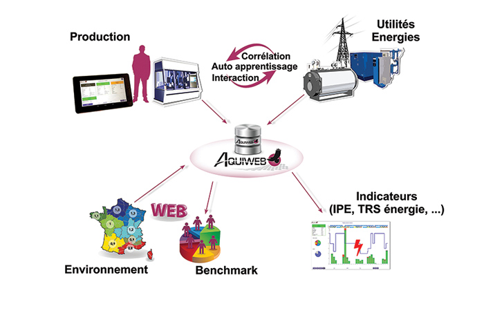 Logiciel MES pour Industrie 4.0