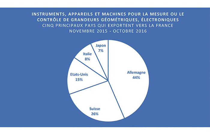 La métrologie se porte (vraiment) bien