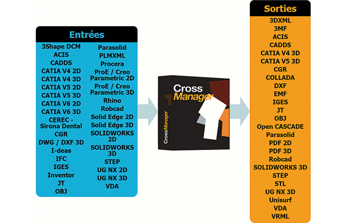 Dernière version des outils de conversion CAO Datakit