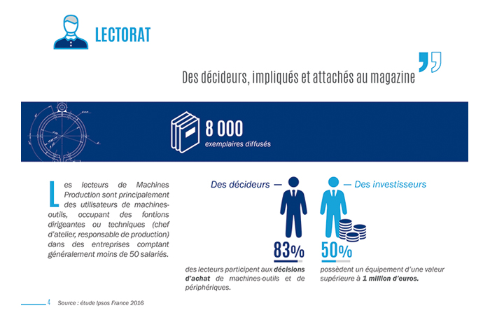 Machines Production : un outil de veille technologique