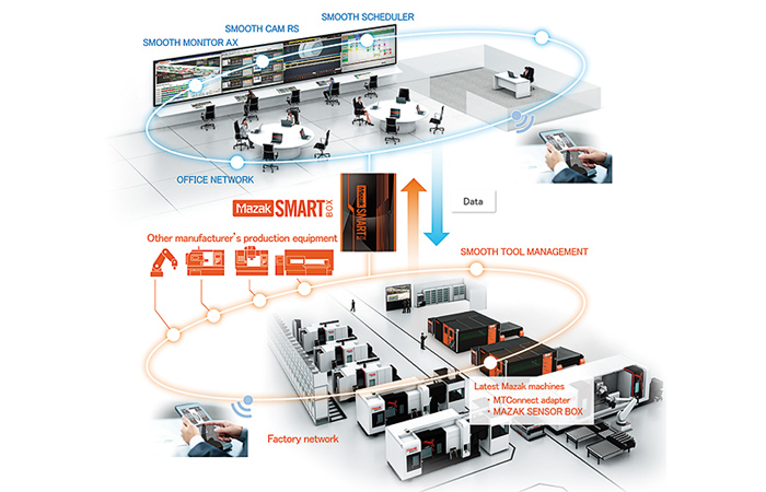 L’usine iSmart de Mazak, au cœur de l’industrie globale