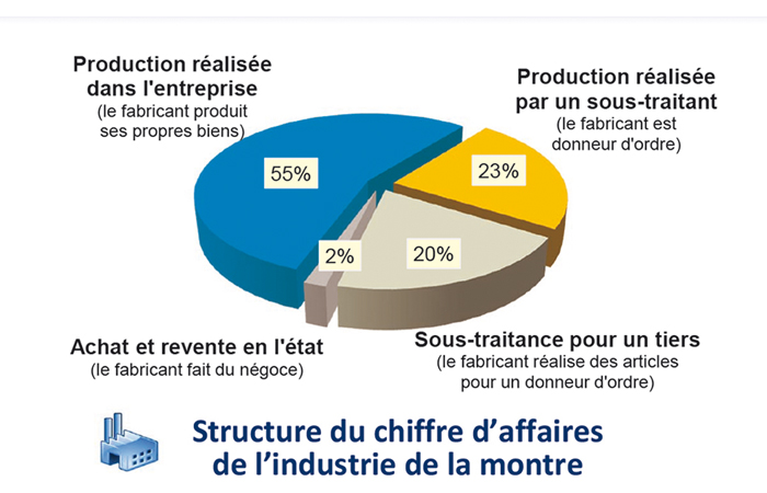 L’horlogerie française renoue avec son temps ?