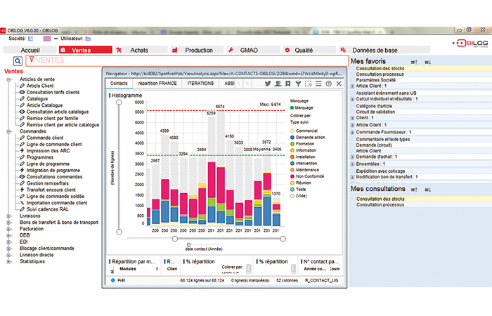 Obilog propose une gestion de production globale