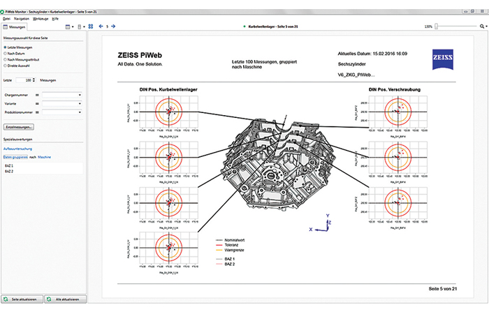 Zeiss globalise les données statistiques