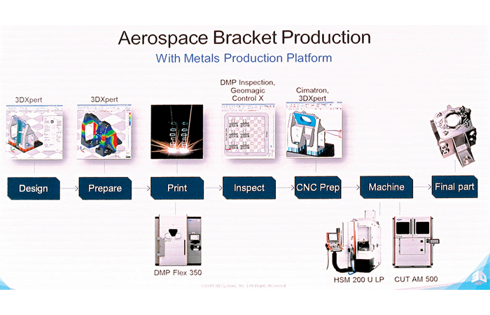La fabrication additive métal en quête d’industrialisation