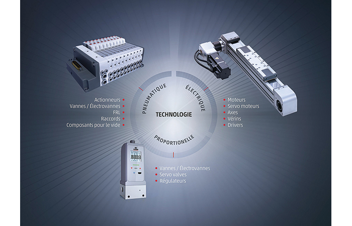 Approche multitechnologique de Camozzi Automation
