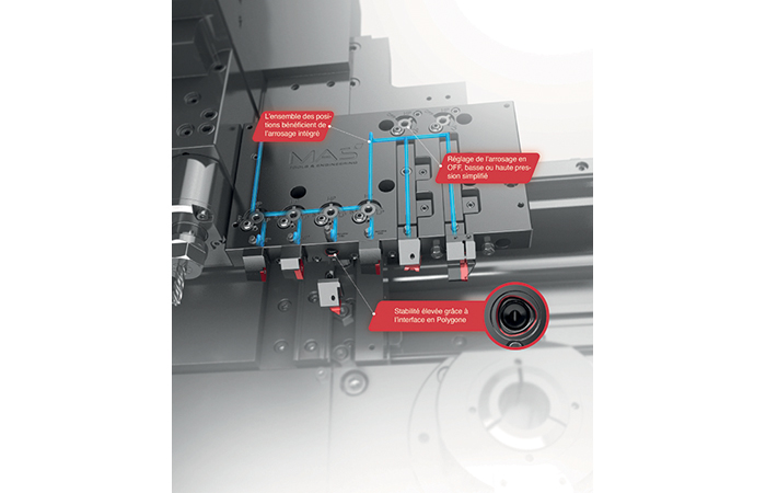 Optimiser entièrement les processus de tournage
