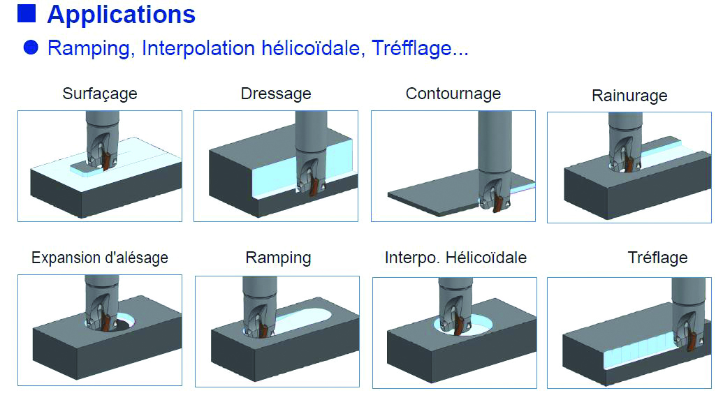 Fraisage haute précision et grande polyvalence Machines Production