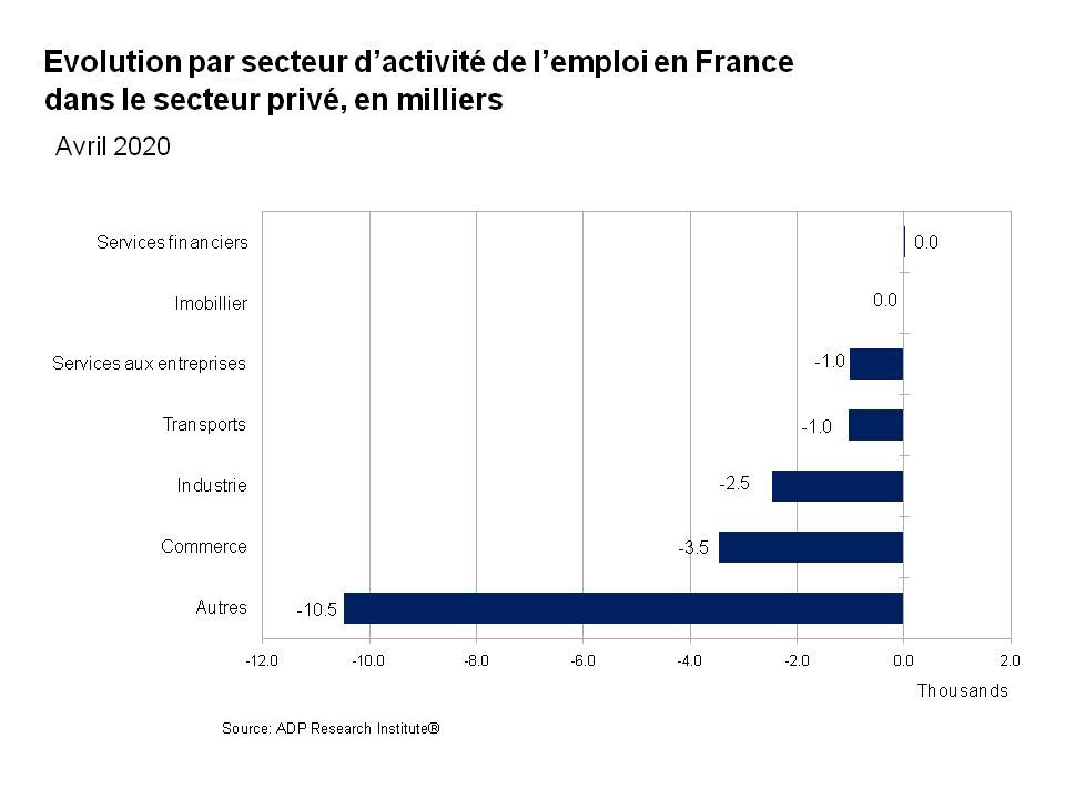 Impact du Covid-19 sur l’emploi dans l&rsquo;industrie