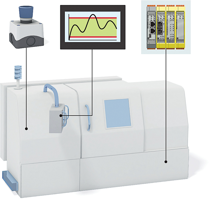 Module de surveillance machine Phoenix Contact