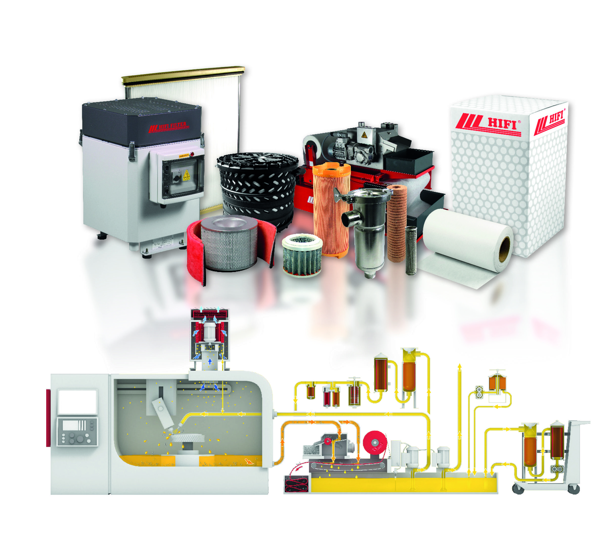 Traitement des brouillards d’huile