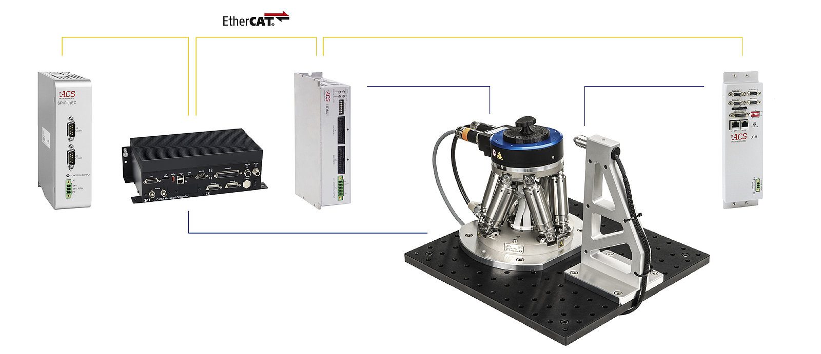 Solution de positionnement pour la soudure laser en continu