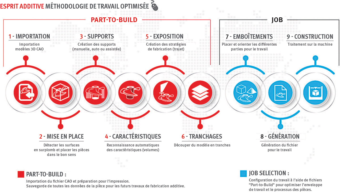 Un logiciel pour la fusion sur lit de poudre