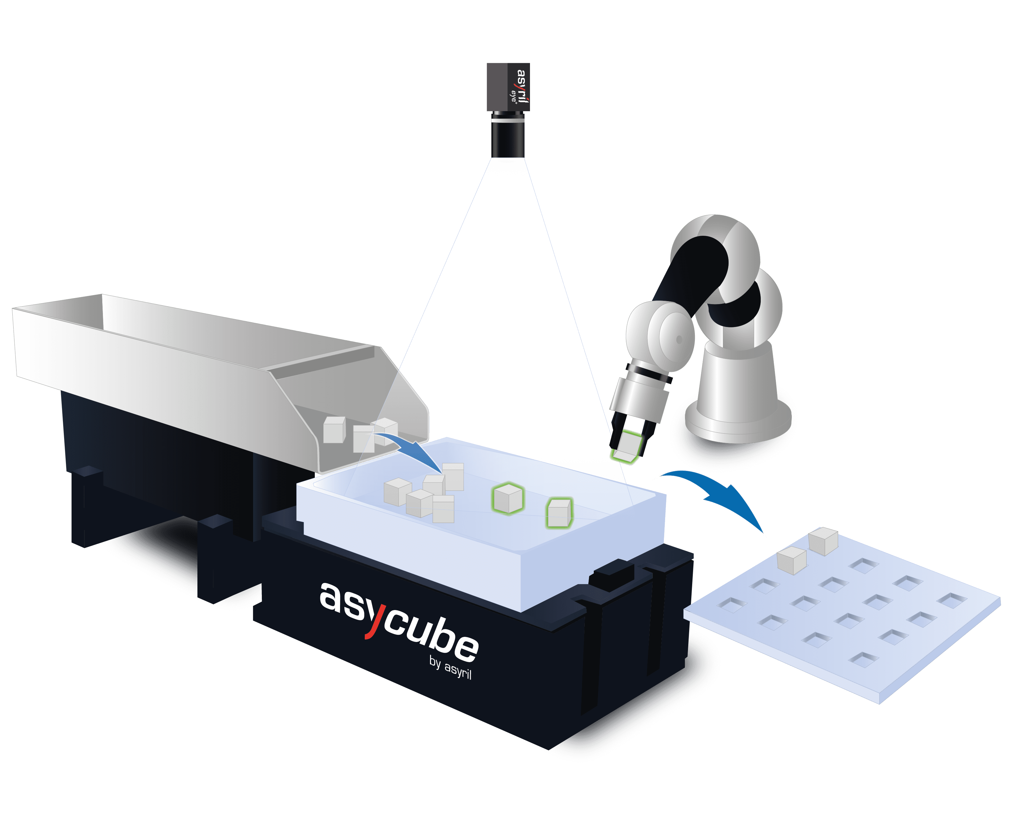 Experts en systèmes flexibles d’alimentation