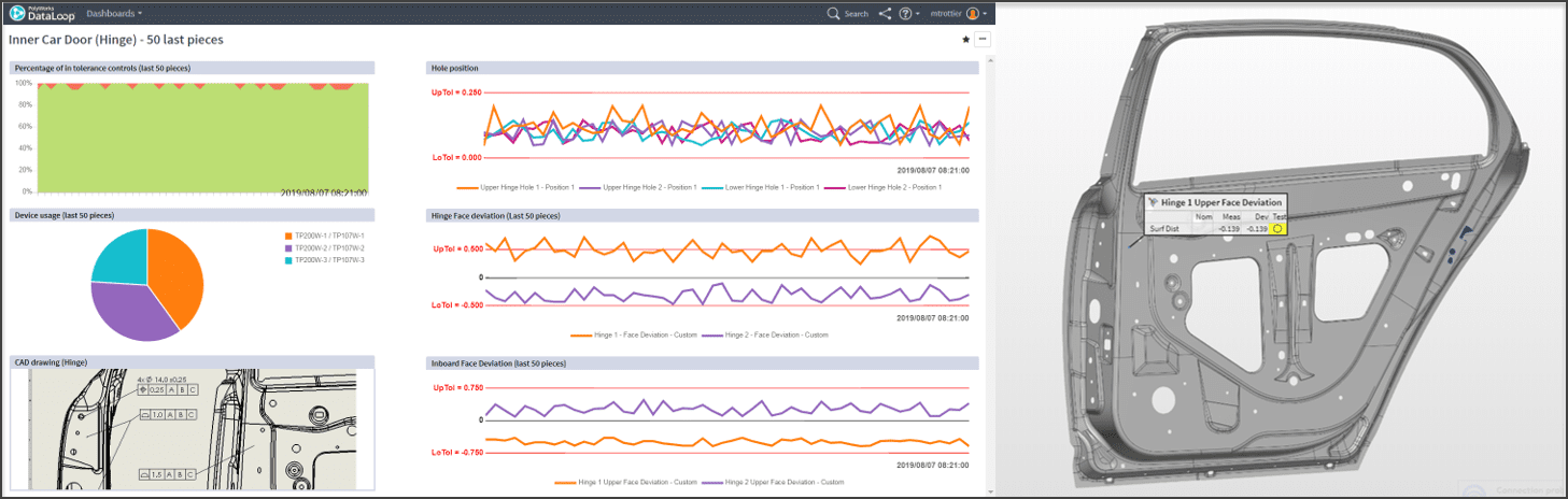 Gestion des données de mesure