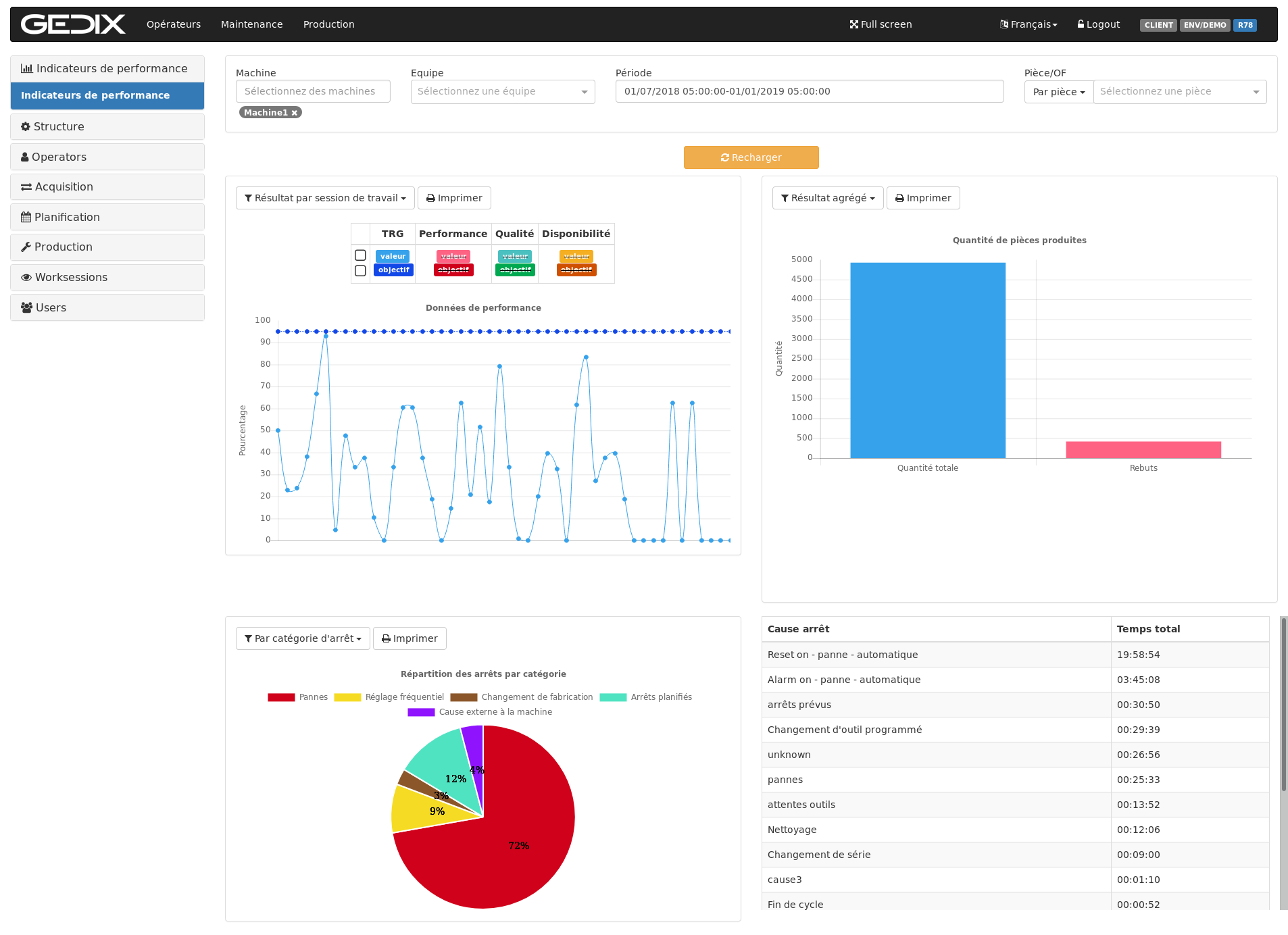 Logiciels pour la gestion d’atelier d’usinage