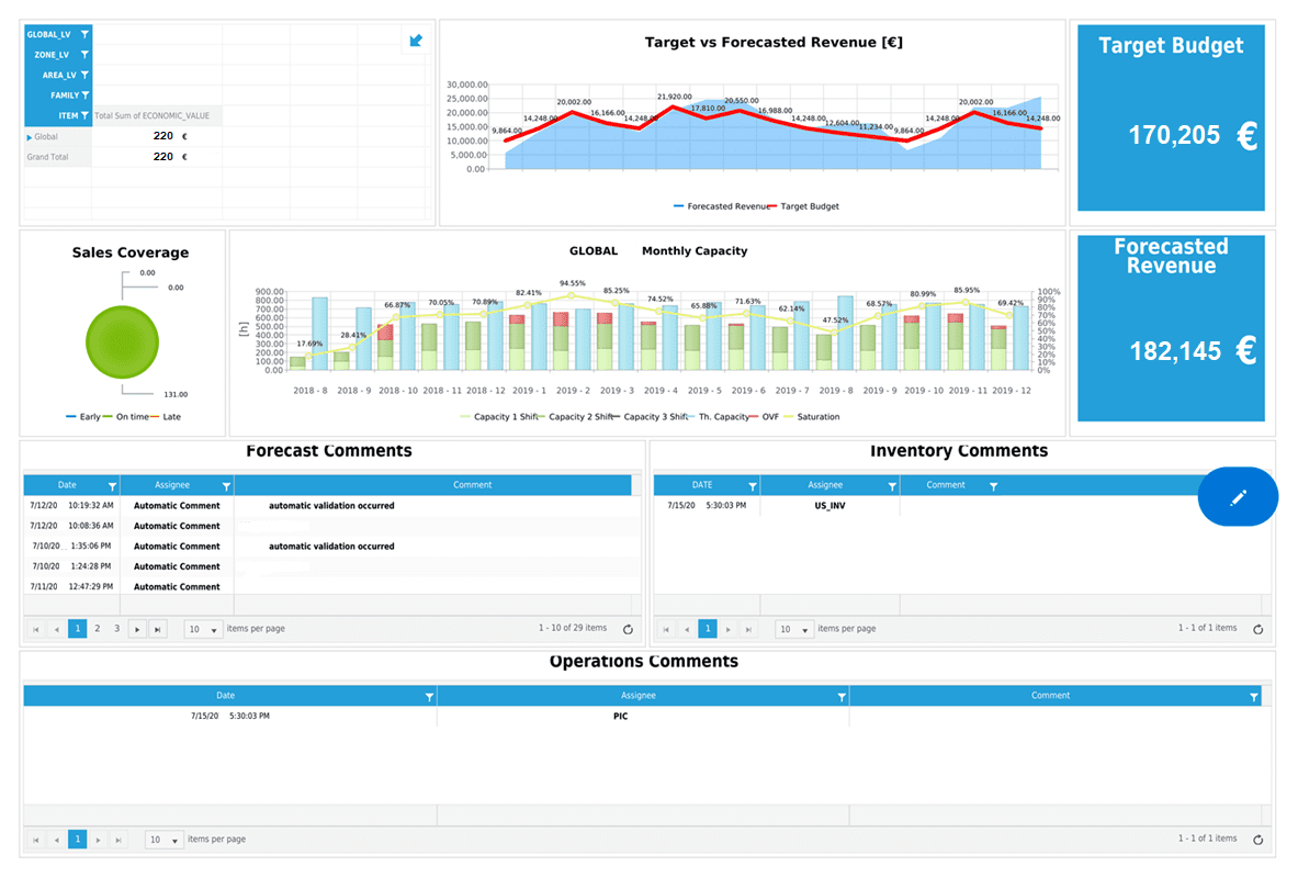 Module de prévision des ventes