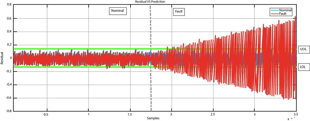 CN : l&rsquo;intelligence artificielle pour la surveillance des machines-outils
