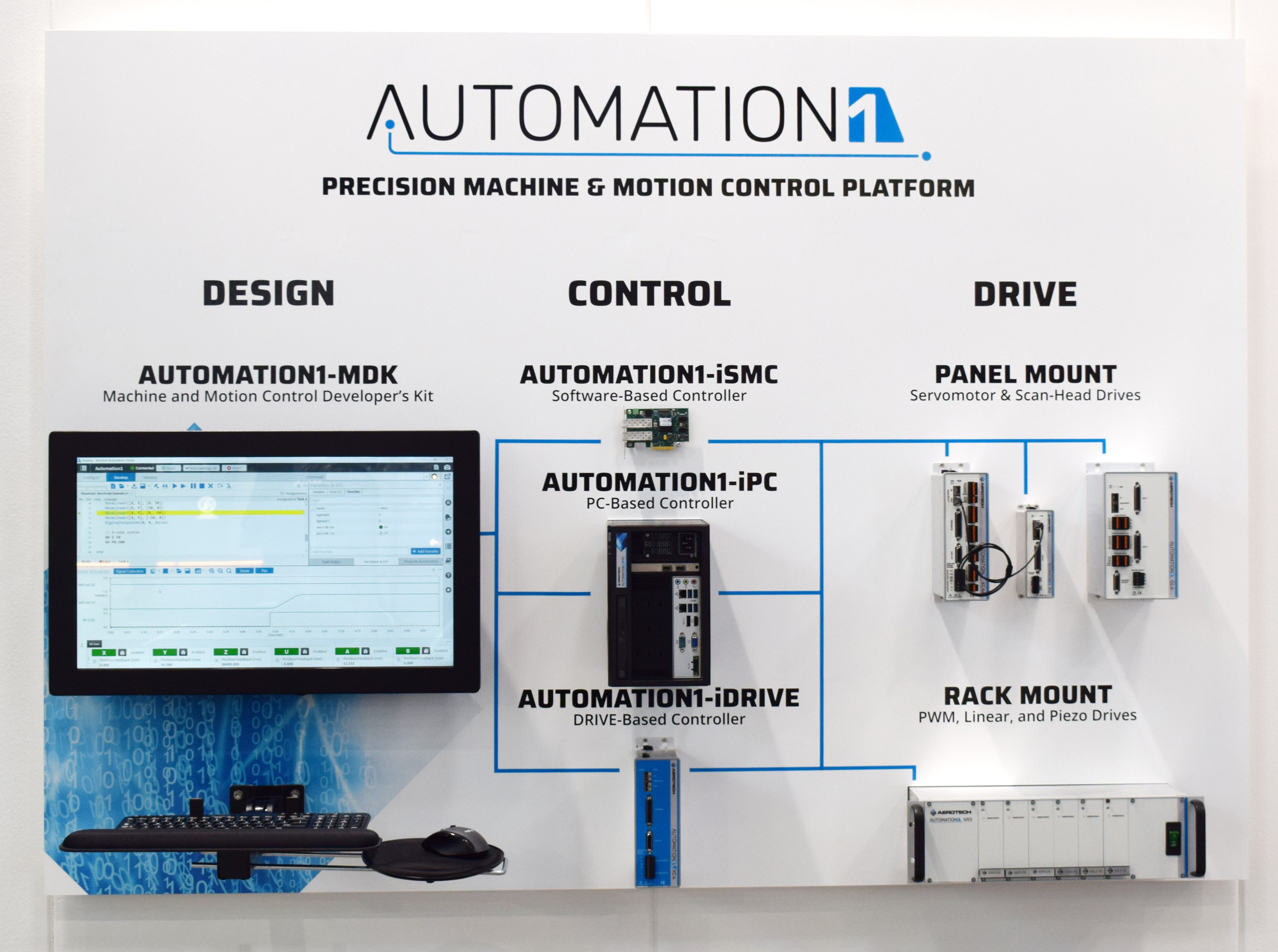 Une plateforme de contrôle pour toutes les applications