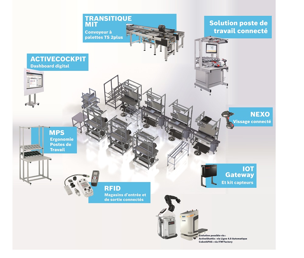 Bosch Rexroth rejoint le consortium Diwii