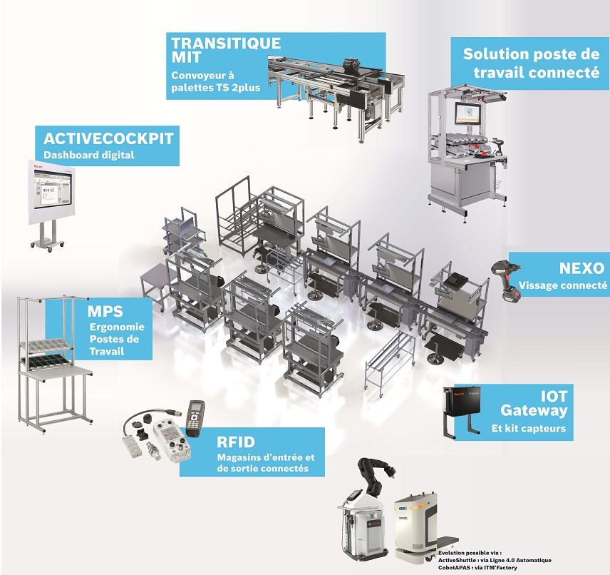 Une usine pédagogique pour se familiariser au 4.0