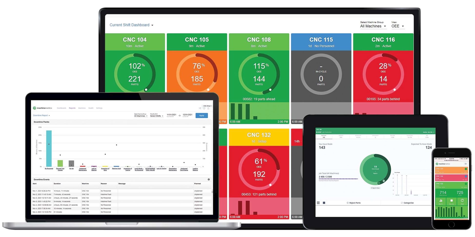 Analyser sa production pour l’optimiser