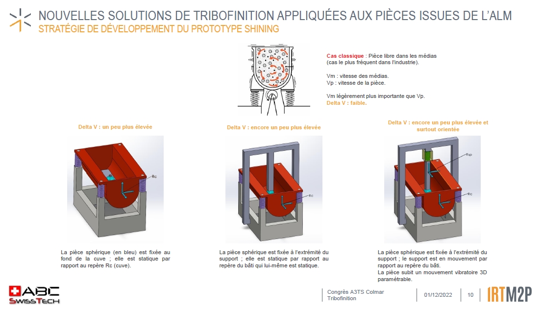 Polissage des pièces de fabrication additive