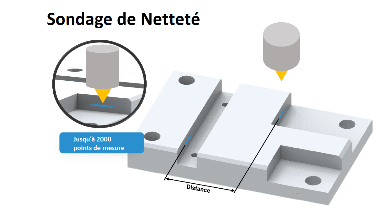 Mesure plus rapide des points et contours