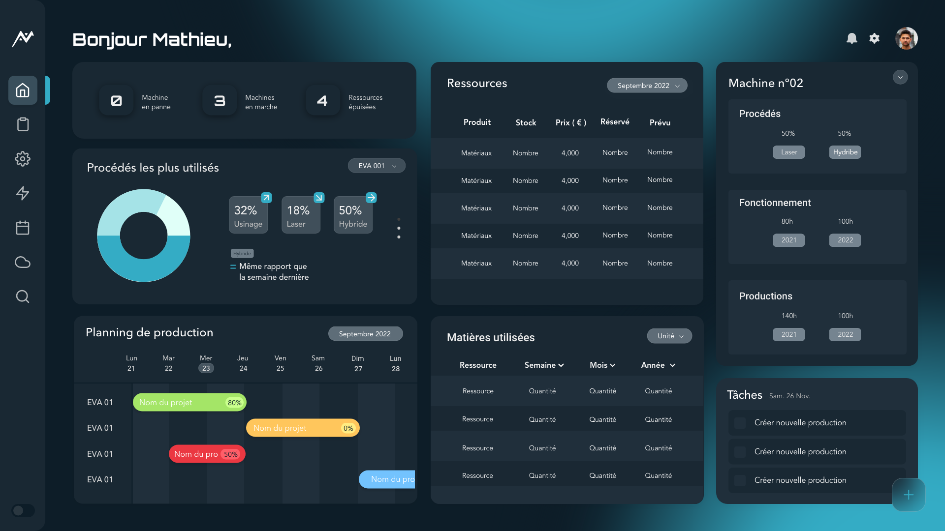 Un outil de gestion de production