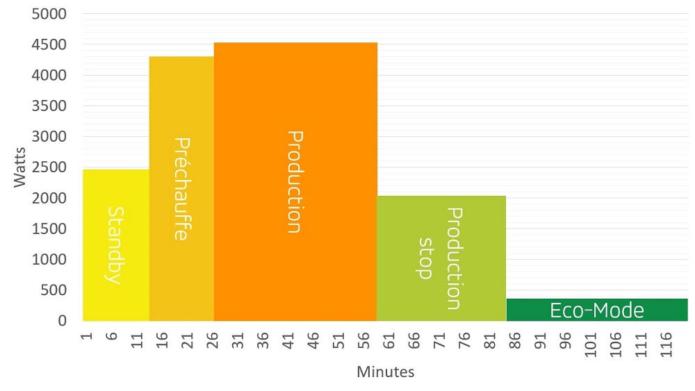 L’efficience énergétique des tours Tornos