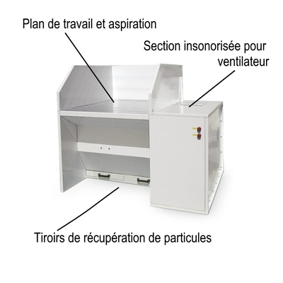 Table aspirante industrielle de poussières et particules métalliques