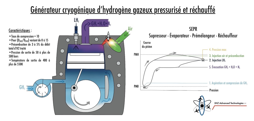 Comment alimenter les propulseurs avec de l'hydrogène liquide ?
