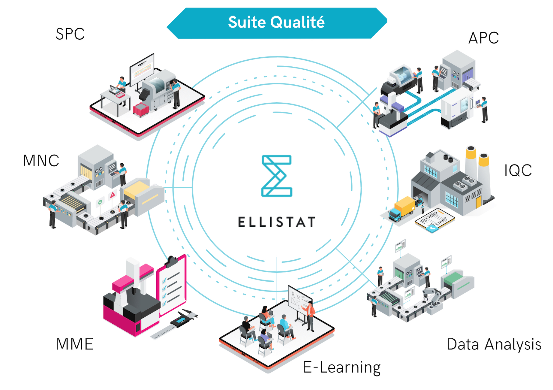 Suite logicielle pour la qualité en production